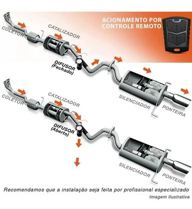 Imagem de Difusor Escapamento Honda Civic G10 Ronco Esportivo Controle