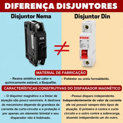 Imagem de Disjuntor Nema Unipolar Preto 1P, 2P e 3P 10a-15a-20a-25a-30a-35a-40a-50a-60a-70a-90a-100a