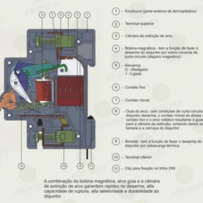 Imagem de Disjuntor Unipolar Monofasico Din Ge 10a, 16a, 20a, 25a, 32a