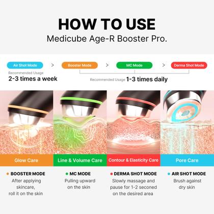 Dispositivo de Beleza Medicube Age-R Booster Pro 6 em 1