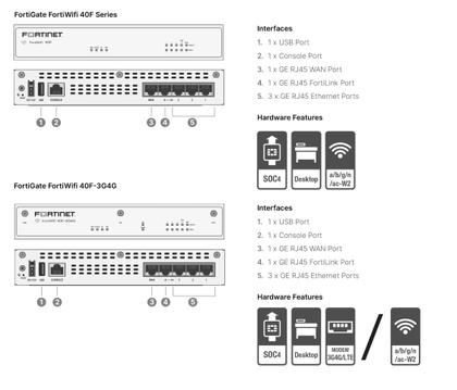 Dispositivo de firewall FORTINET FortiGate-40F 5x portas RJ45