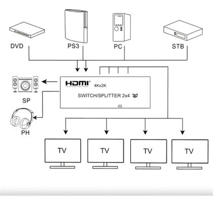 Imagem de Distribuidor De Sinal 8 Telas Para Tvs Monitor Splitter Hdmi 18 4k sp