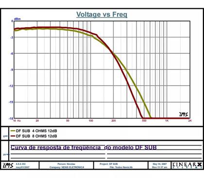 Imagem de Divisor De Frequencia Passivo Nenis 1 Via P/sub Grave 600 W