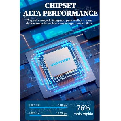 Imagem de Divisor De Sinal Hdmi Com Switch 2x1 Áudio Vídeo Uhd 4k 60hz