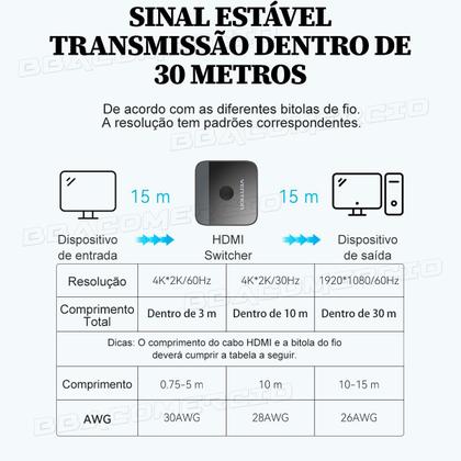 Imagem de Divisor De Sinal Hdmi Com Switch 2x1 Áudio Vídeo Uhd 4k 60hz