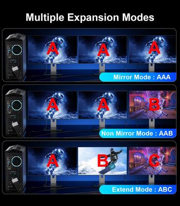 Imagem de Divisor DisplayPort para HDMI duplo+adaptador DP 4K @60Hz