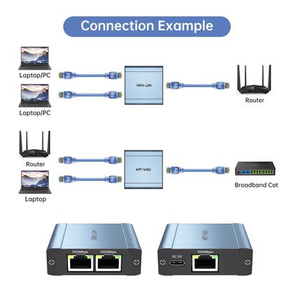 Imagem de Divisor Ethernet MT-VIKI Cabo Cat8 de 1 a 2 Gigabit 1000 Mbps