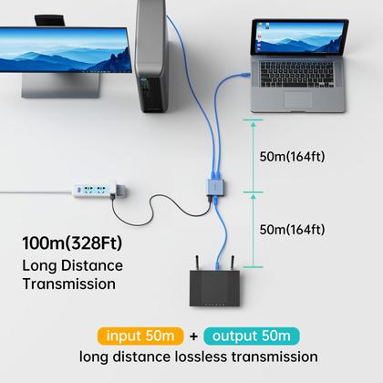 Imagem de Divisor Ethernet MT-VIKI Cabo Cat8 de 1 a 2 Gigabit 1000 Mbps