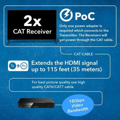 Imagem de Divisor extensor HDMI OREI 1x2 4K @60Hz 4:4:4 HDCP 2.2