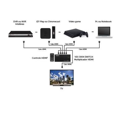 Imagem de Divisor Hdmi 1x4 Intelbras Bivolt Full Hd 4k 2.0v Splitter