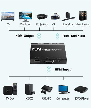 Imagem de Divisor HDMI avedio conecta saída 4K @60Hz 1x2 com saída de áudio
