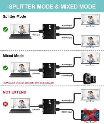 Imagem de Divisor HDMI avedio conecta saída 4K @60Hz 1x2 com saída de áudio