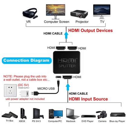 Imagem de Divisor HDMI avedio links 1x2 4K para monitores duplos com cabo