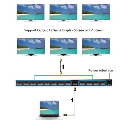 Imagem de Divisor HDMI TCNEWCL 1x12 4K @30Hz com suporte para Blu-Ray 3D