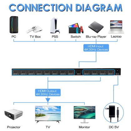 Imagem de Divisor HDMI TCNEWCL 1x12 4K @30Hz com suporte para Blu-Ray 3D