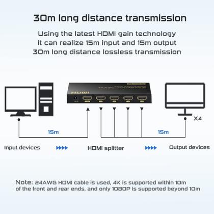 Imagem de Divisor HDMI YITROX 1x4 4K 60 Hz Full HD 1080P 3D com adaptador