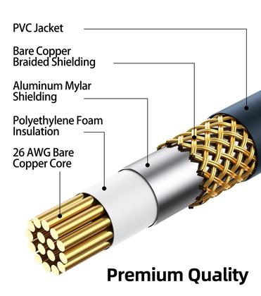 Imagem de Divisor RCA DTeeDck, 1 macho para 2 fêmeas, pacote com 2 unidades com cabo de 0,2 m