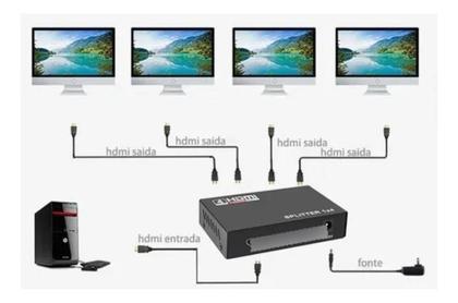 Imagem de Divisor Splitter Hdmi 4 Portas Amplificado Favorito