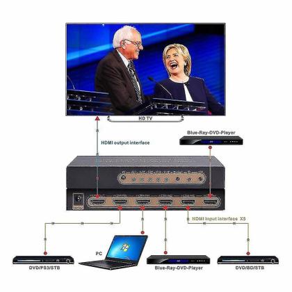 Imagem de Divisores HDMI comutadores 4k/60hz hdr hdmi switcher 18gbps 4:4:4