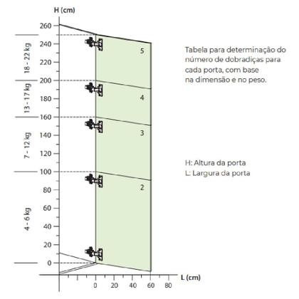 Imagem de Dobradiça 35mm 175º Reta FGV para Móveis em Ângulo Calço Slide-On FGVTN