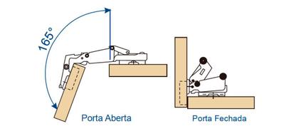 Imagem de Dobradiça Curva Pressão 165 Gafanhoto Para Móveis Armários