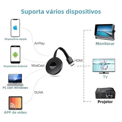 Imagem de Dongle HDMI Miracast 1080P - Espelhamento de Tela Sem Fio para Android e iOS