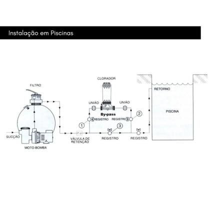 Imagem de Dosador Automático De Cloro Em Pastilhas Piscinas - Vulcano