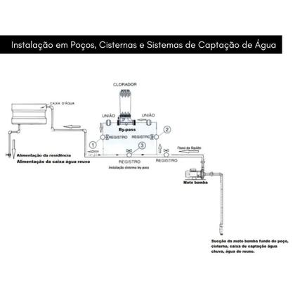 Imagem de Dosador Automático De Cloro Em Pastilhas Piscinas - Vulcano