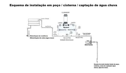 Imagem de Dosador de cloro Automatico Nautilus