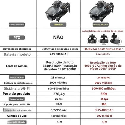 Imagem de Drone GPS 4K L600 pro MAX Com Câmera Dupla HD, Estabilizador PTZ De 3 Eixos, Wi-Fi 5G, Evita