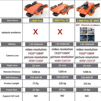 Imagem de Drone GPS 4K L900 pro SE MAX Com Câmera WIFI 360 Evitação De Obstáculos FPV Motor Sem Escovas