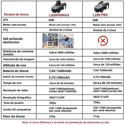 Imagem de Drone Profissional 4K GPS L200 pro MAX Com Motor Sem Escovas E Gimbal De 2 Eixos 360 graus