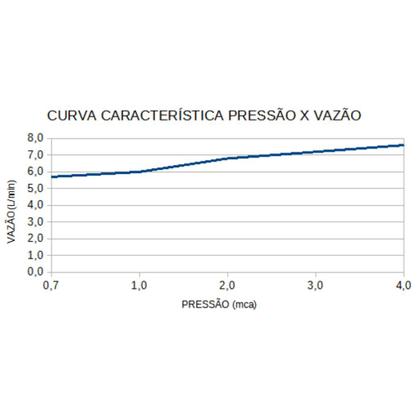 Imagem de Ducha Advanced Turbo Eletrônica 220V - Lorenzetti