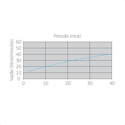 Imagem de Ducha Chuveiro Slim Inox Quadrado 20x20cm com Braço 40cm Alta Vazão Banho Confortável e Moderno