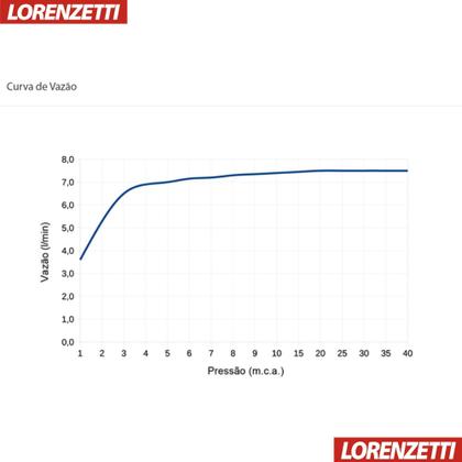 Imagem de Ducha Loren Shower Multi 220V 7500W Lorenzetti