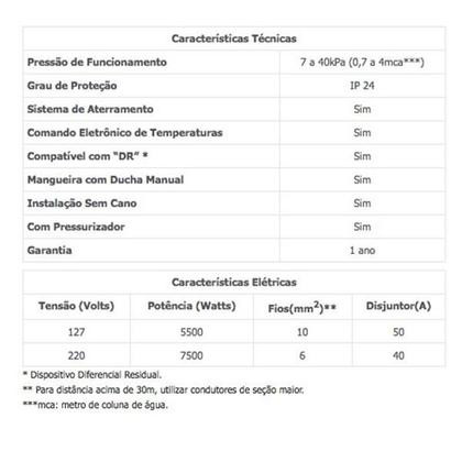 Imagem de Ducha Lorenzetti Advanced Turbo Branco 220V