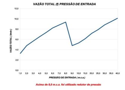 Imagem de Ducha Lorenzetti Bella Ducha Ultra 4t 6800w 220v