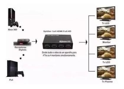 Imagem de Duplicador Splitter Cabo Hdmi 1x4 Divisor Full Hd 1.4 3d 15