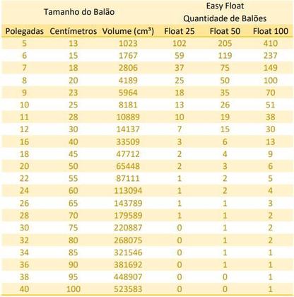 Imagem de Easy Float Gás Hélio Comprimido Até 25 Balões Bexiga - 1,3L