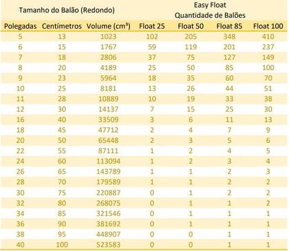 Imagem de Easy Float Gás Hélio Comprimido Até 50 Balões Bexiga - 6,9L