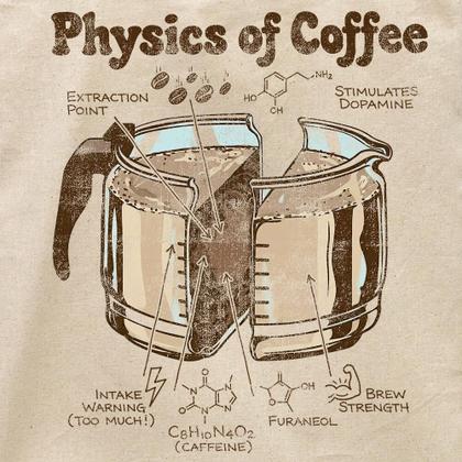Imagem de Ecobag Física do Café