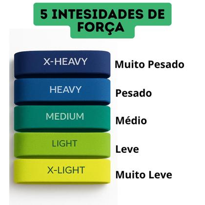 Imagem de Elástico Treino Exercício Academia Fitness Power Band Cinto Kit Com 5 Unidades Yunmai