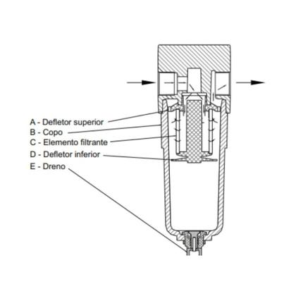 Imagem de Elemento Filtrante Coalescente Grau U Verde Médio Para Filtro de 1/2 - Werk Schott