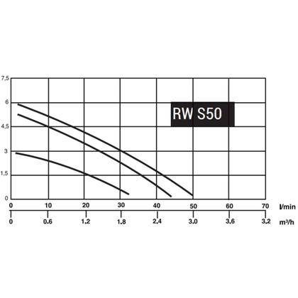Imagem de Eletrobomba sanitaria rowa rw s50 bronze monofasica 220v