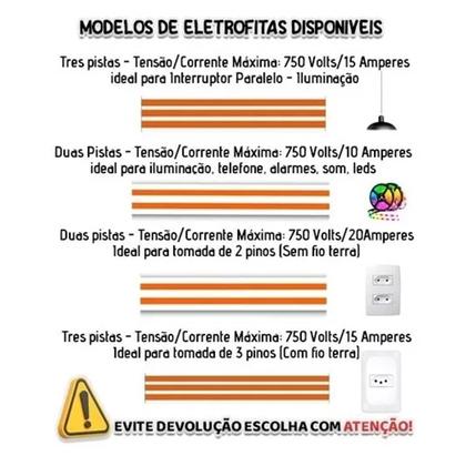 Imagem de Eletrofita 10a Fita Elétrica 2 Pistas 1 Metro Adesiva Sindal