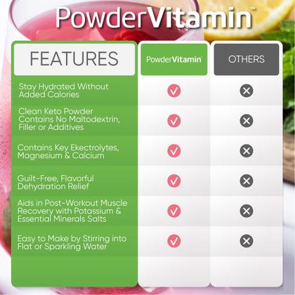 Imagem de Eletrólitos em pó e vitamina framboesa 110 g Keto