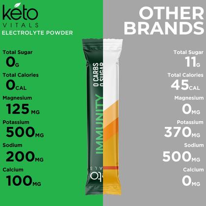 Imagem de Eletrólitos em pó Keto Vitals Immunity com vitamina C 30mL