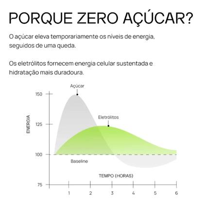 Imagem de Eletrólitos em Pó Liquidz Melancia com Limão Siciliano Caixa C/ 14 Sachês Zero Açúcar
