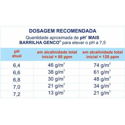 Imagem de Elevador de PH Granulado Genco Ph Mais Barrilha 2kg