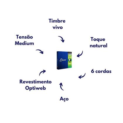Imagem de Encordoamento p/ guitarra aço optiweb original elixir